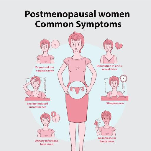 Perimenopausal bleeding and spotting: What's normal?