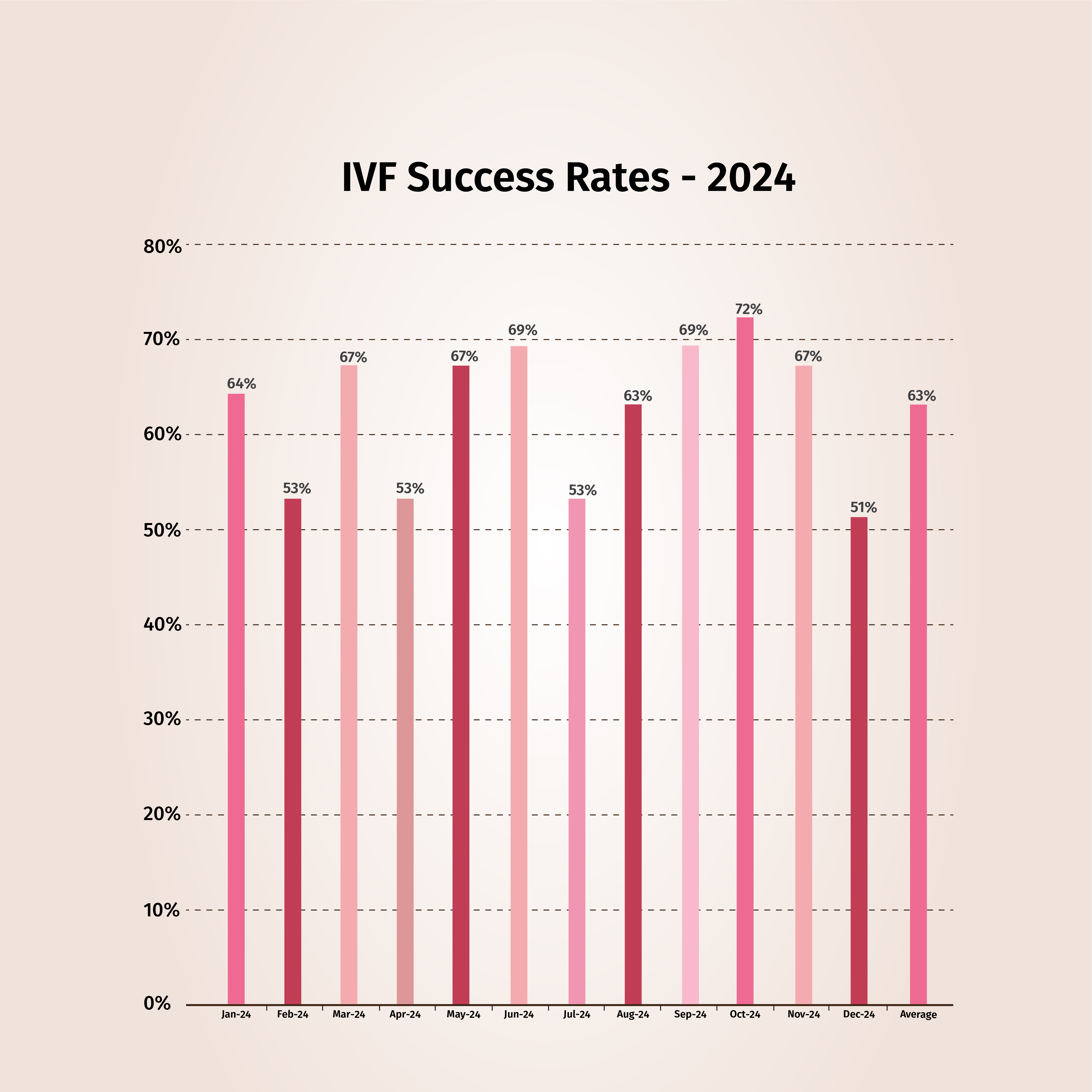 ivf doctor in delhi