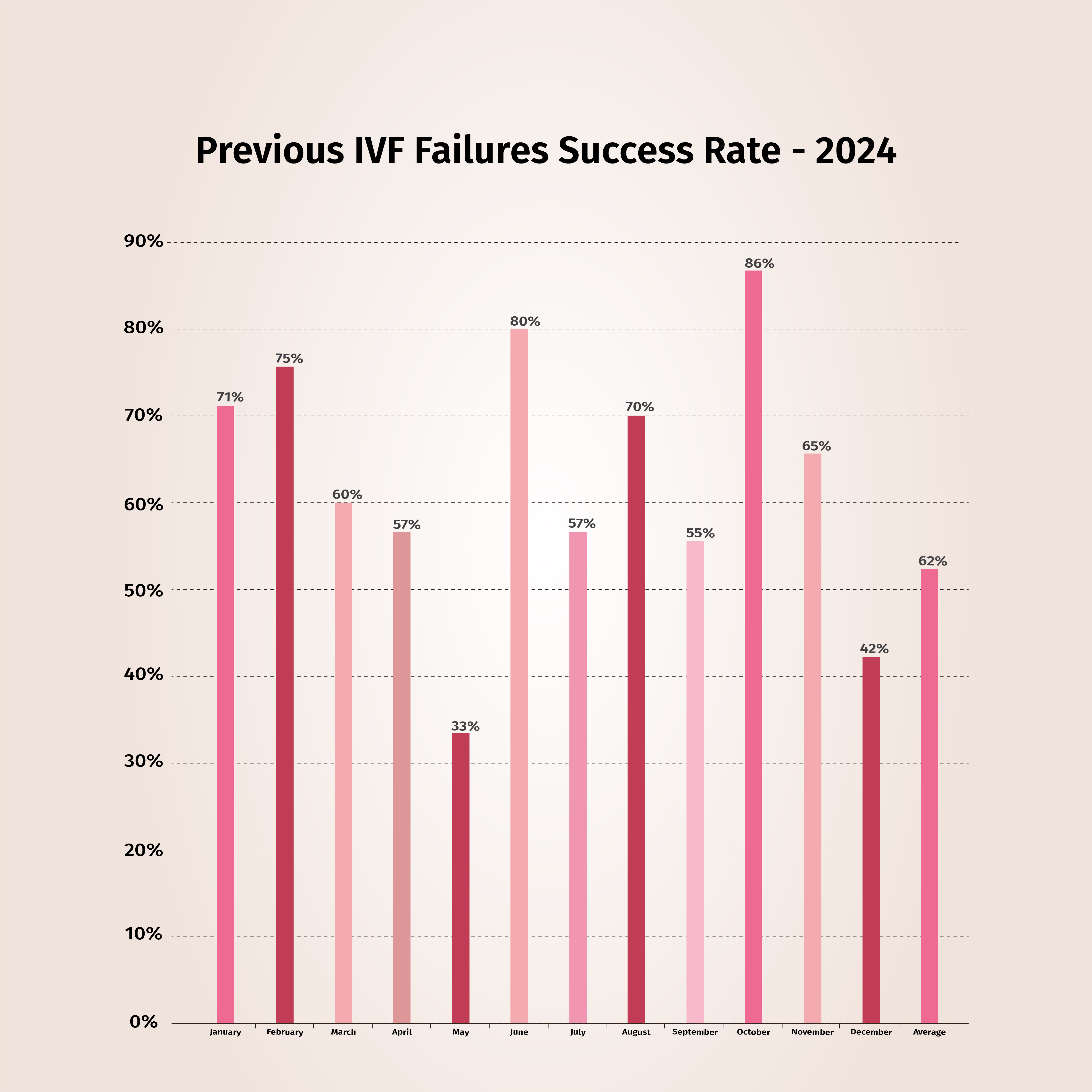 ivf doctor in delhi